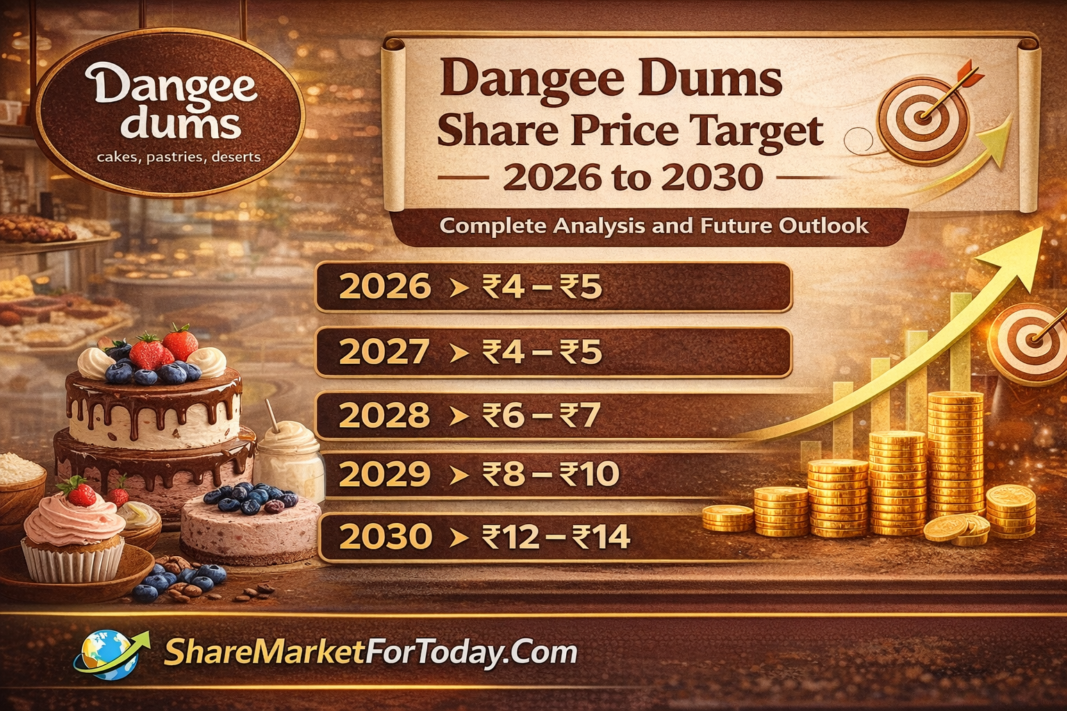 Dangee Dums Share Price Target 2026 to 2030 – Complete Analysis and Future Outlook
