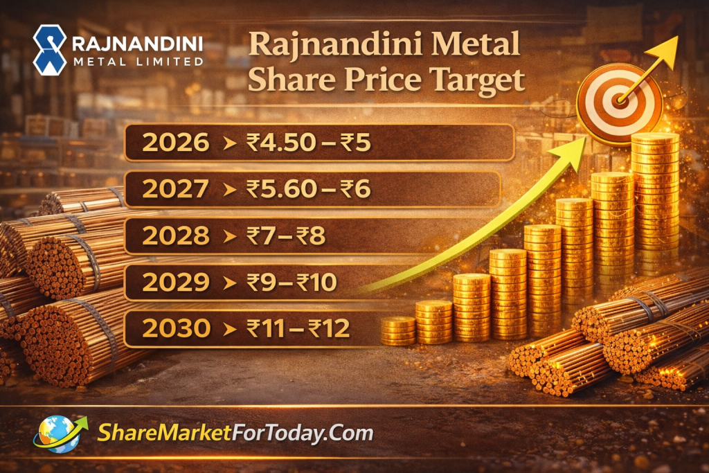 Rajnandini Metal Share Price Target 2026, 2027, 2028, 2029, 2030