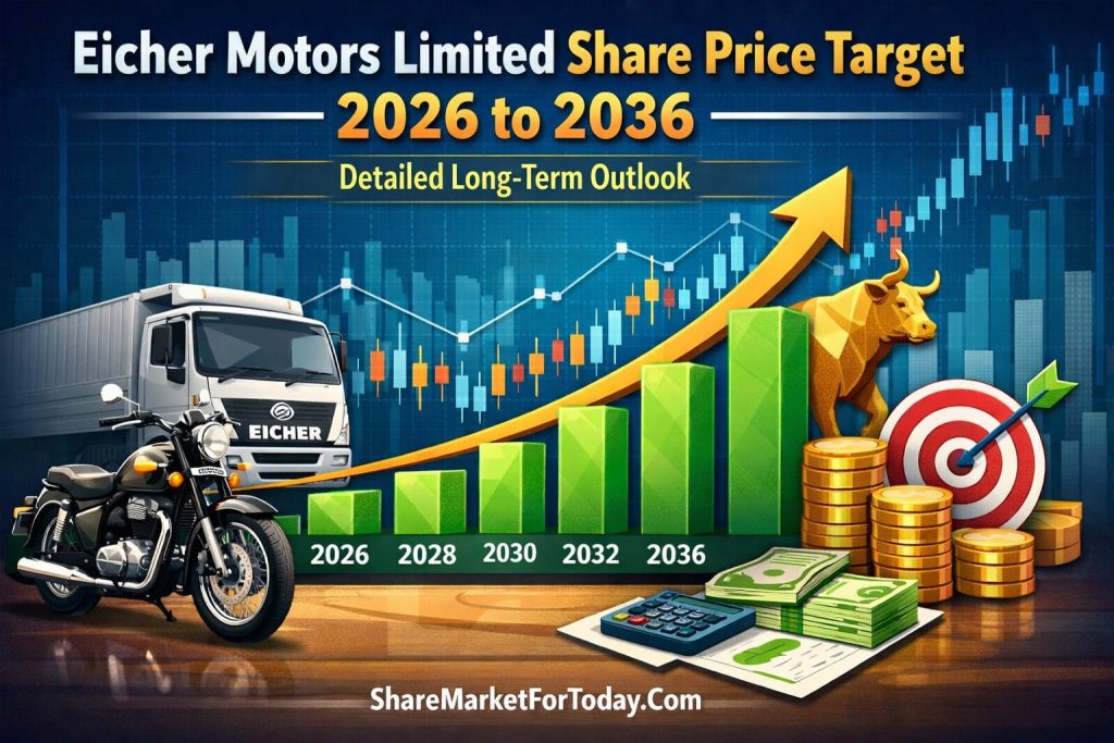 Eicher Motors Limited Share Price Target 2026 to 2036 – Detailed Long-Term Outlook