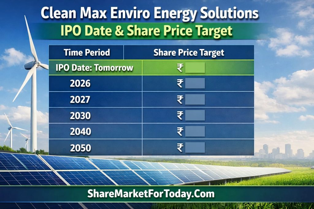 Clean Max Enviro Energy Solutions IPO Date, Share Price Target Tomorrow, 2026, 2027, 2030, 2040, 2050