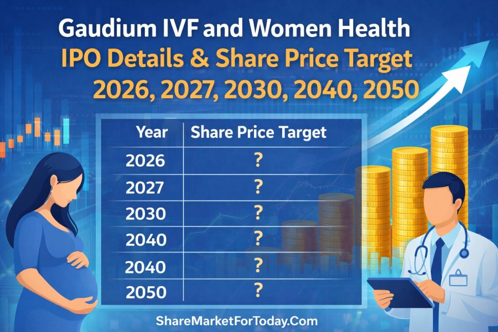 Gaudium IVF and Women Health IPO Details & Share Price Target 2026, 2027, 2030, 2040, 2050