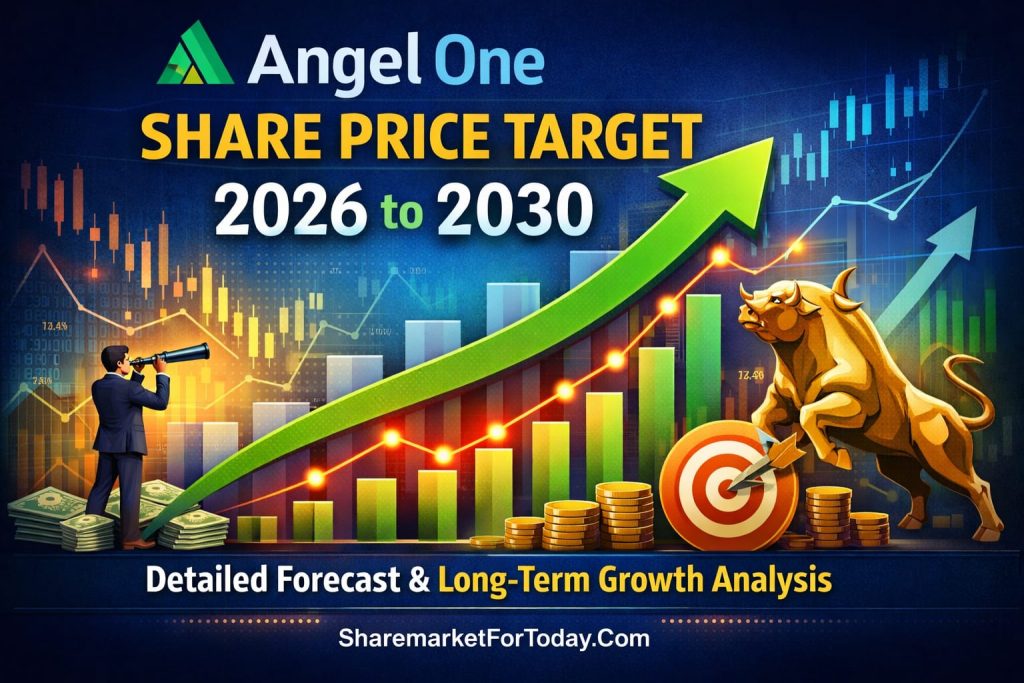 Angel One Share Price Target 2026 to 2030 – Detailed Forecast and Long-Term Growth Analysis