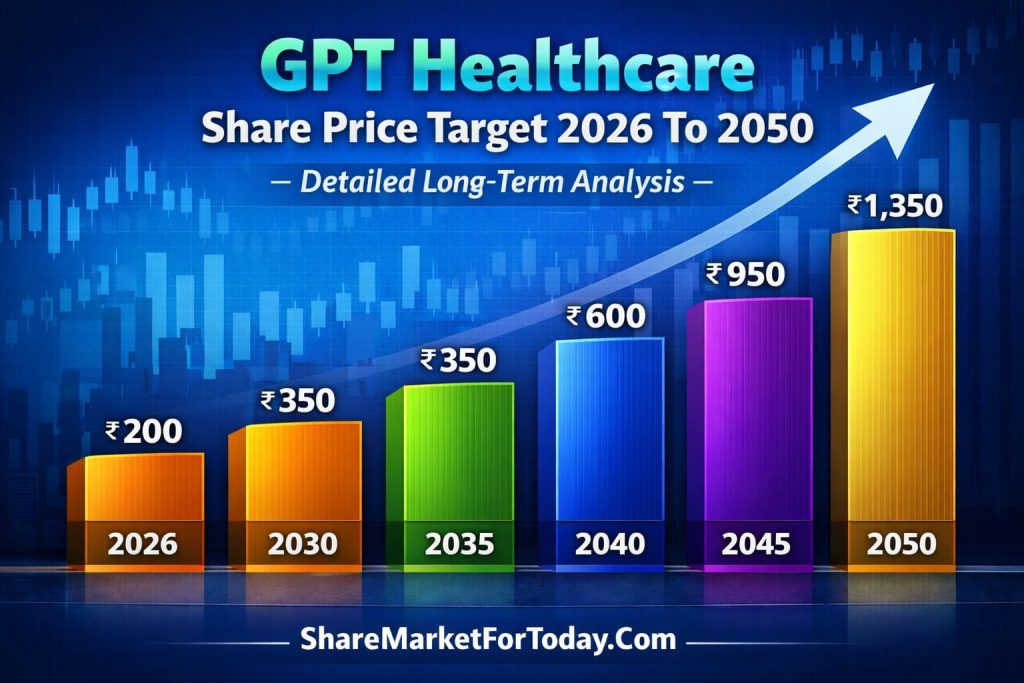 GPT Healthcare Share Price Target 2026 to 2050 – Detailed Long-Term Analysis