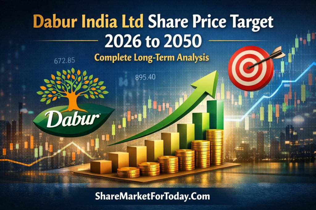 Dabur India Ltd Share Price Target 2026 to 2050 – Complete Long-Term Analysis
