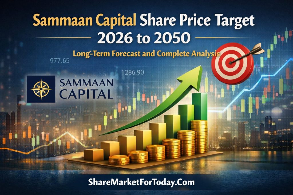 Sammaan Capital Share Price Target 2026 to 2050 – Long-Term Forecast and Complete Analysis