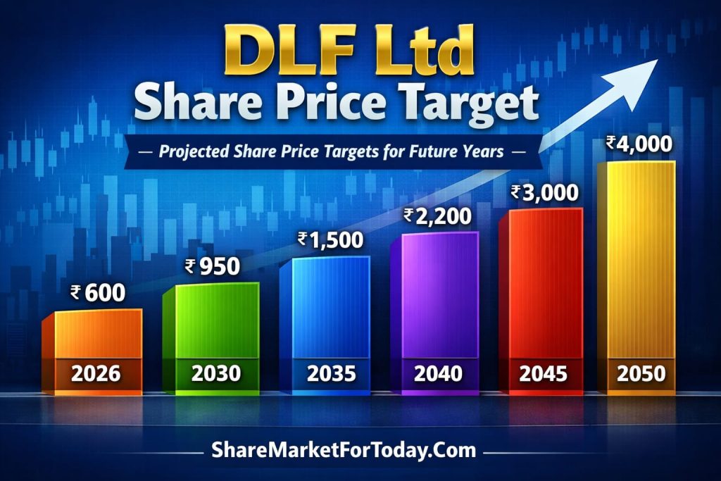 DLF Ltd Share Price Target 2026, 2030, 2035, 2040, 2045, 2050