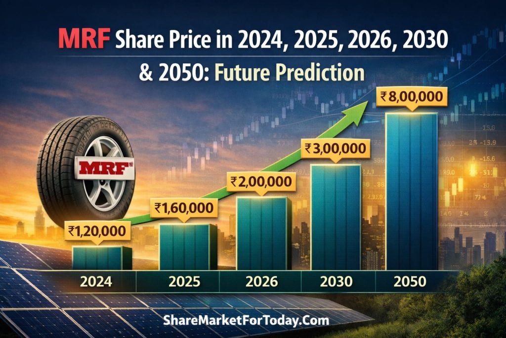 MRF Ltd Share Price Target 2024, 2025, 2026, 2030 & 2050 – Detailed Future Prediction