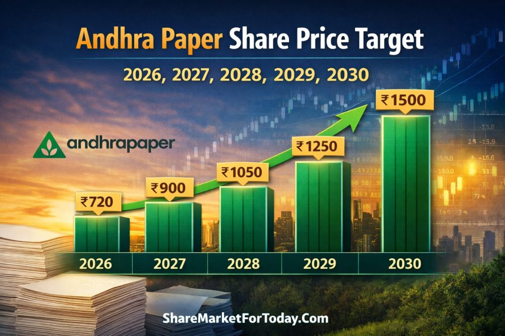 Andhra Paper Share Price Target 2026 to 2030 – Detailed Long-Term Analysis