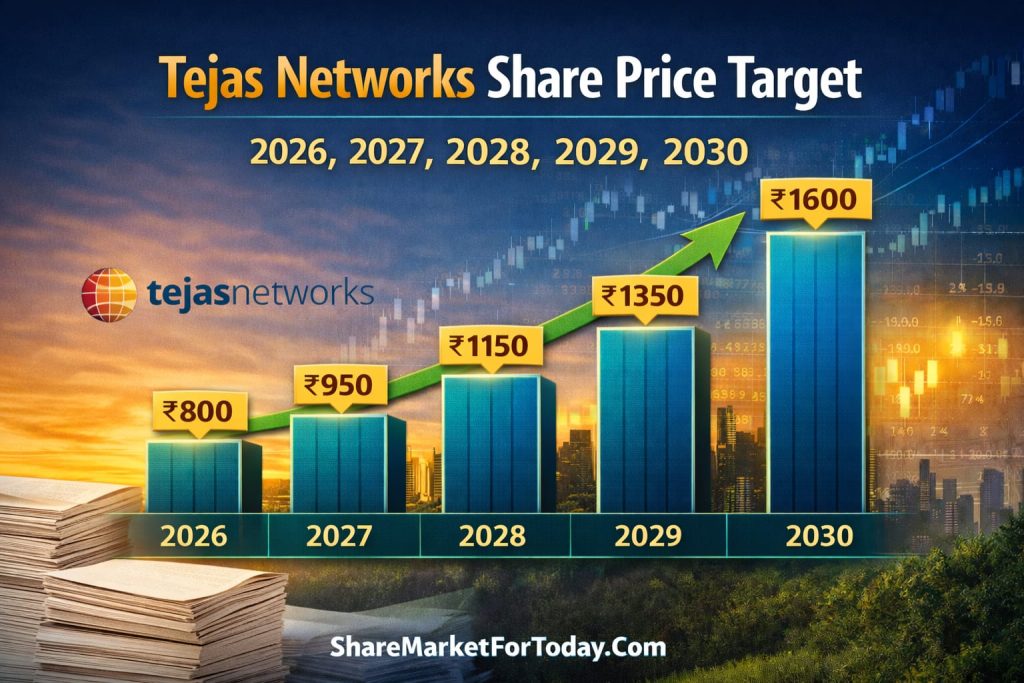 Tejas Networks Share Price Target 2026 to 2030 – Complete Long-Term Analysis