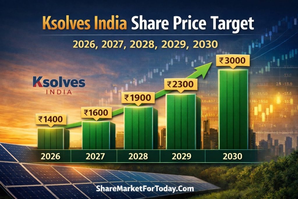 Ksolves India Limited Share Price Target 2026 to 2030 – Detailed Analysis and Future Outlook