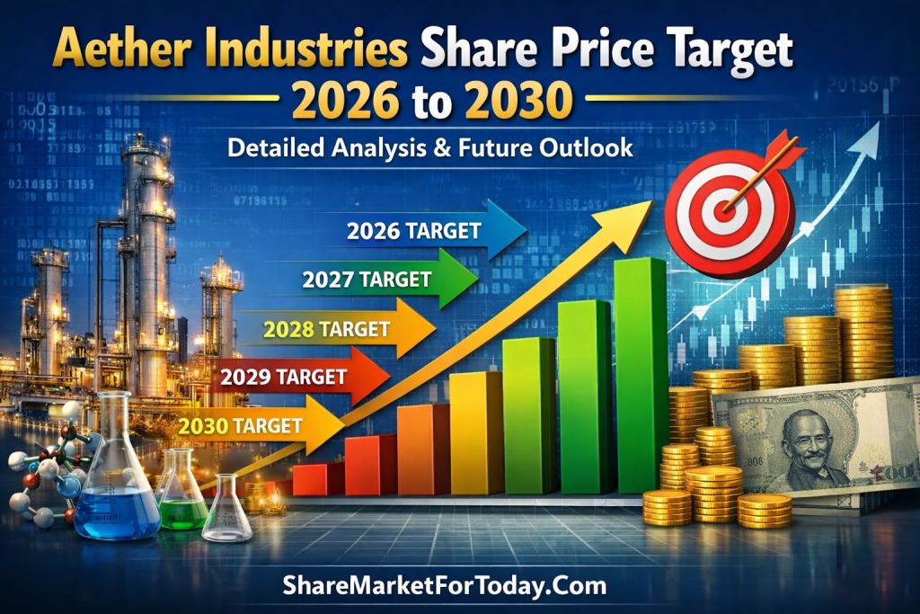 Aether Industries Share Price Target 2026 to 2030 – Detailed Analysis & Future Outlook