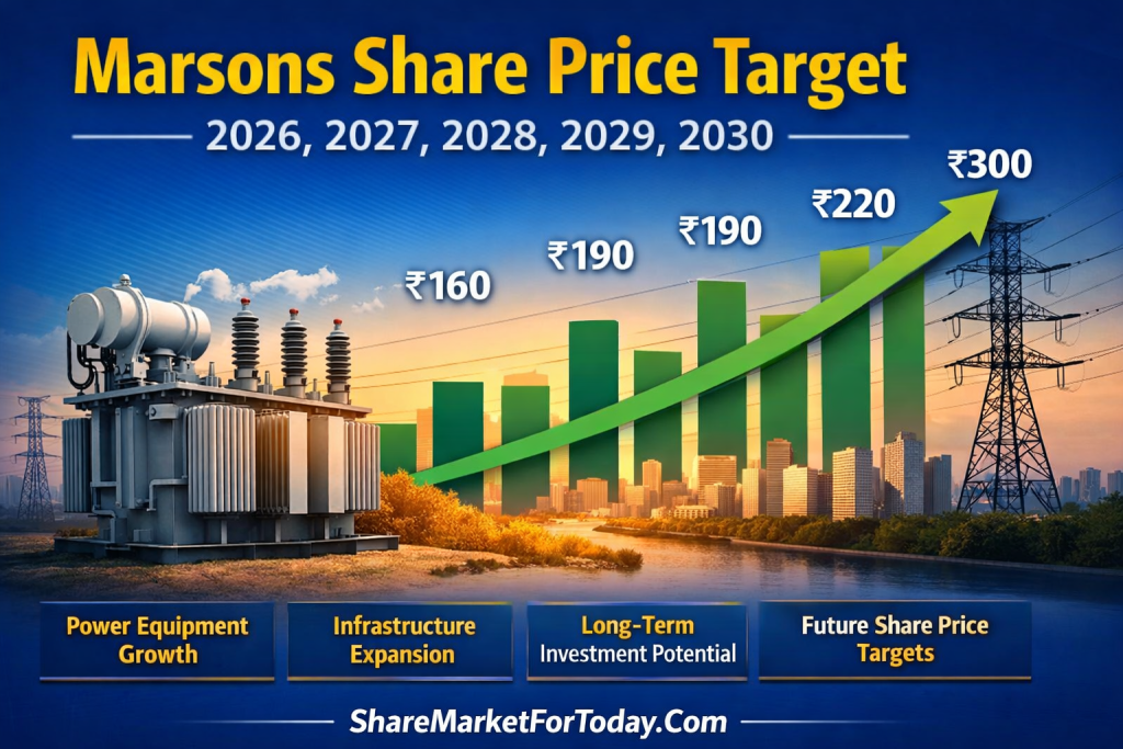 Marsons Share Price Target 2026, 2027, 2028, 2029, 2030