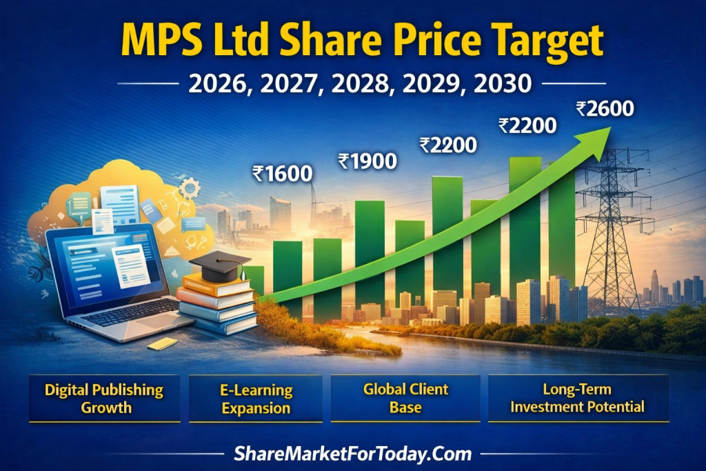 MPS Ltd Share Price Target 2026, 2027, 2028, 2029, 2030