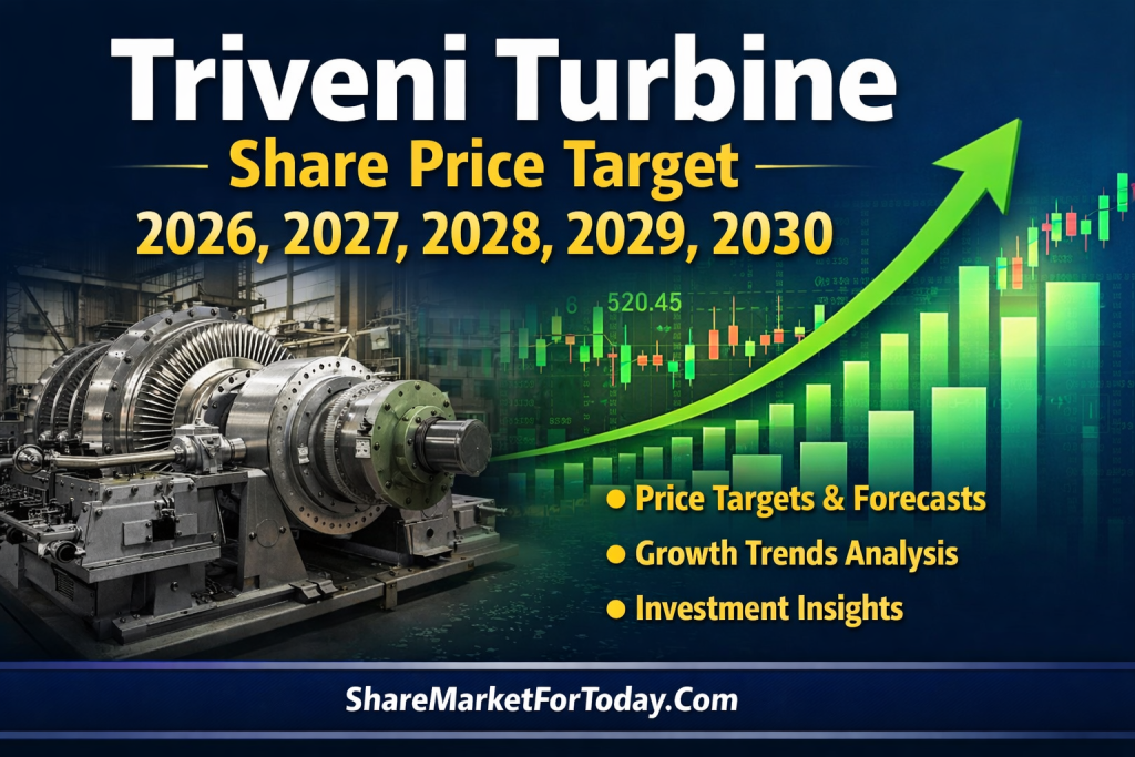Triveni Turbine Share Price Target 2026, 2027, 2028, 2029, 2030