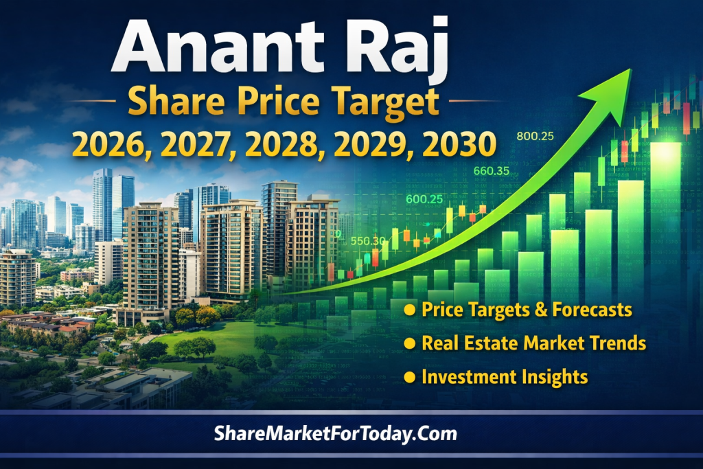 Anant Raj Share Price Target 2026, 2027, 2028, 2029, 2030
