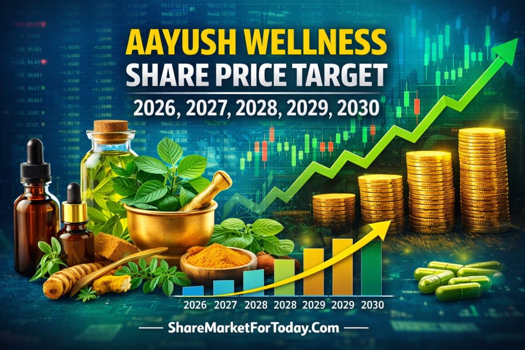 Aayush Wellness Share Price Target 2026, 2027, 2028, 2029, 2030