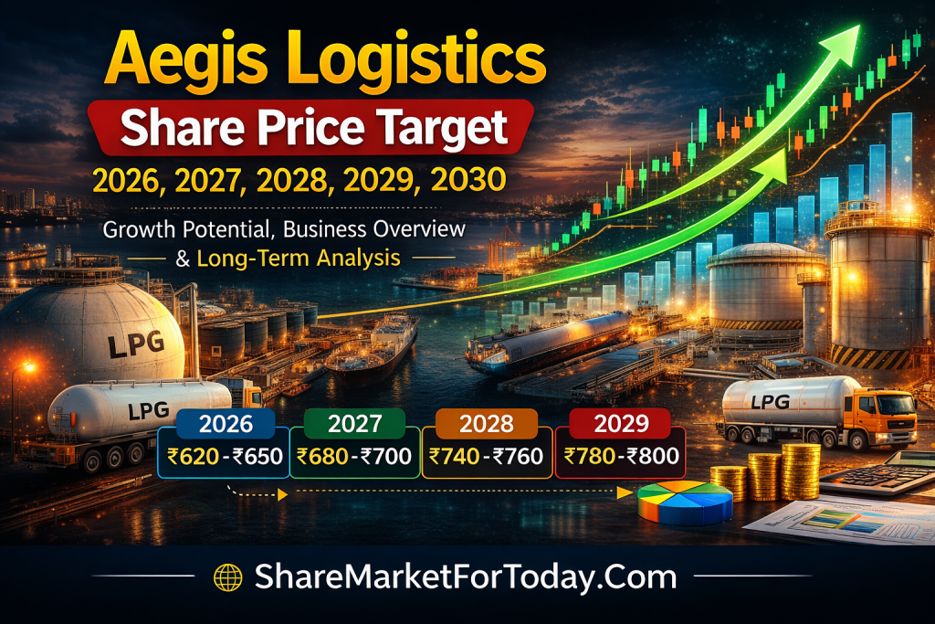 Aegis Logistics Share Price Target 2026, 2027, 2028, 2029, 2030