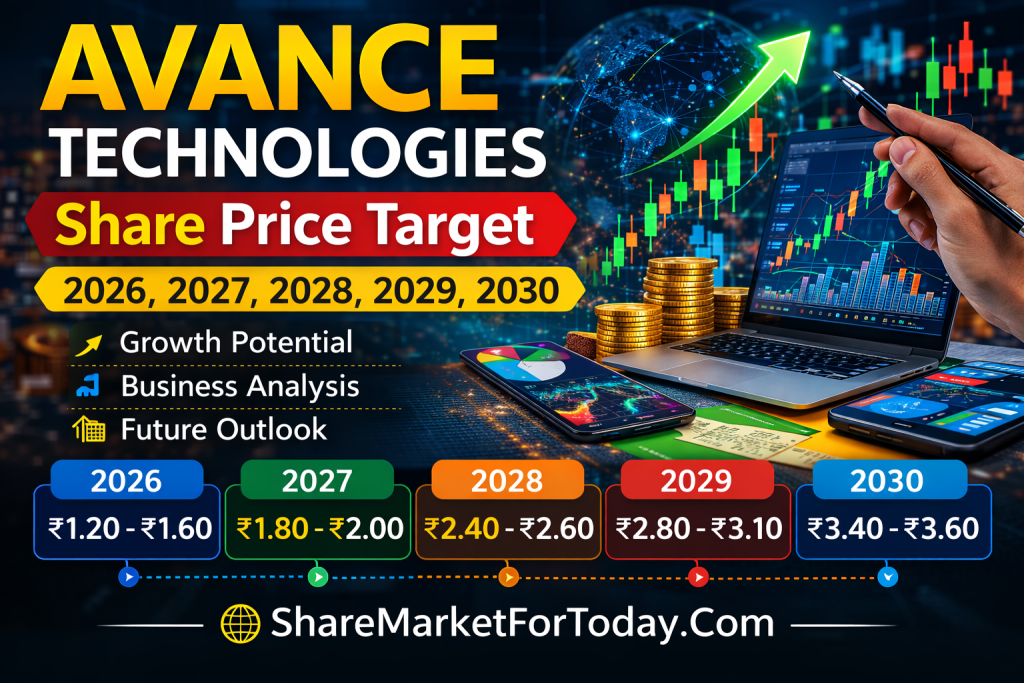 Avance Technologies Share Price Target 2026, 2027, 2028, 2029, 2030