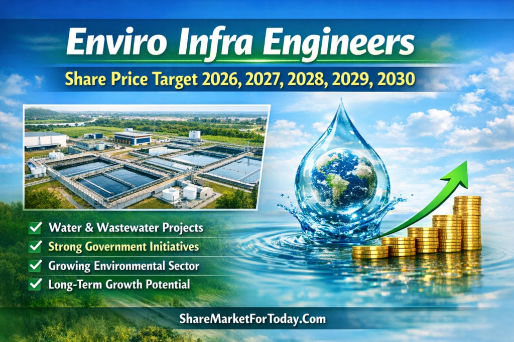 Enviro Infra Engineers Share Price Target 2026, 2027, 2028, 2029, 2030