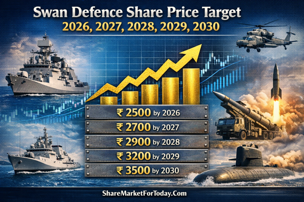 Swan Defence Share Price Target 2026, 2027, 2028, 2029, 2030