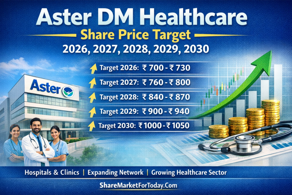 Aster DM Healthcare Share Price Target 2026, 2027, 2028, 2029, 2030