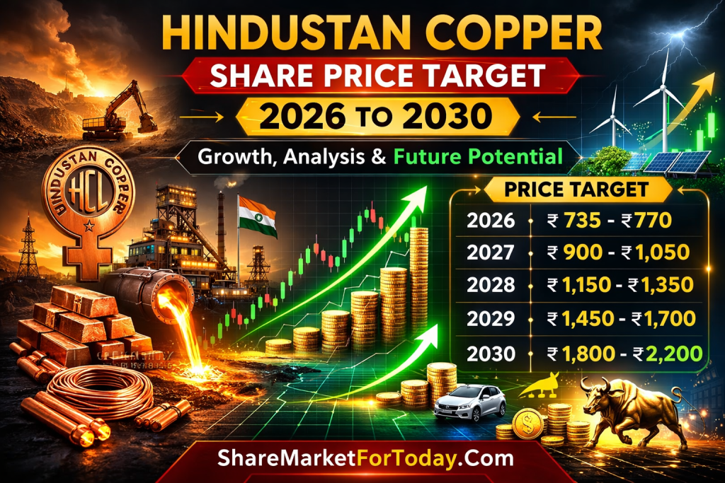 Hindustan Copper Share Price Target 2026 to 2030