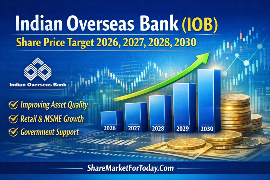 Indian Overseas Bank (IOB) Share Price Target (2026–2030)