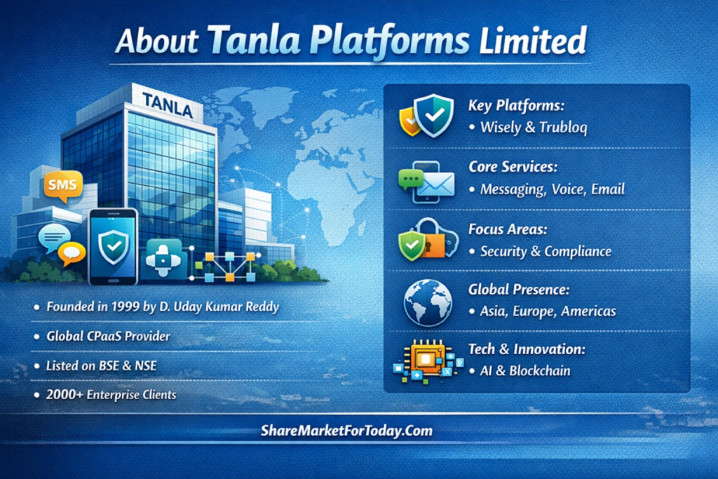 Tanla Share Price Target (2026–2030)