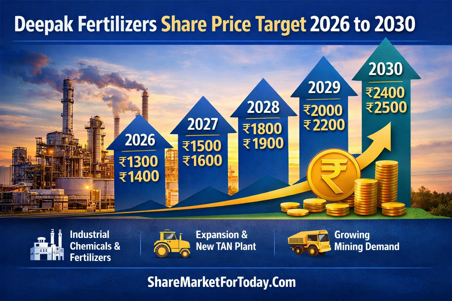 Deepak Fertilizers Share Price Target 2026 to 2030