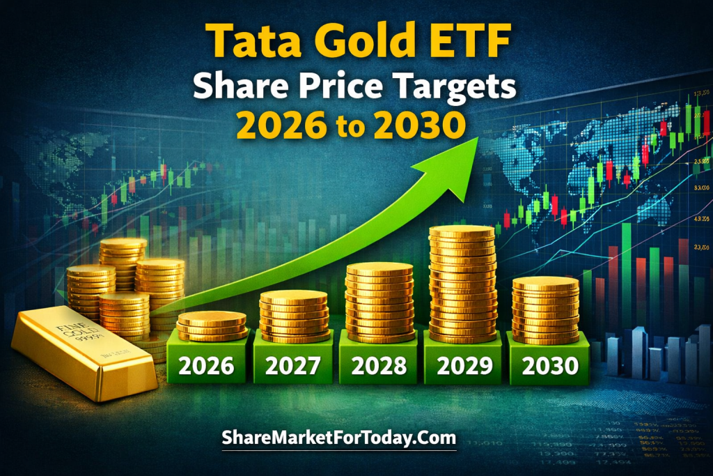 Tata Gold ETF Share Price Target 2026, 2027, 2028, 2029, 2030