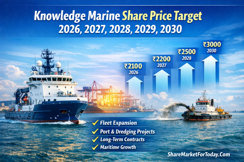 Knowledge Marine Share Price Target 2026, 2027, 2028, 2029, 2030