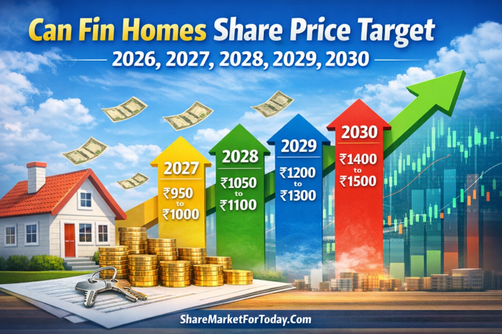 Can Fin Homes Share Price Target 2026, 2027, 2028, 2029, 2030