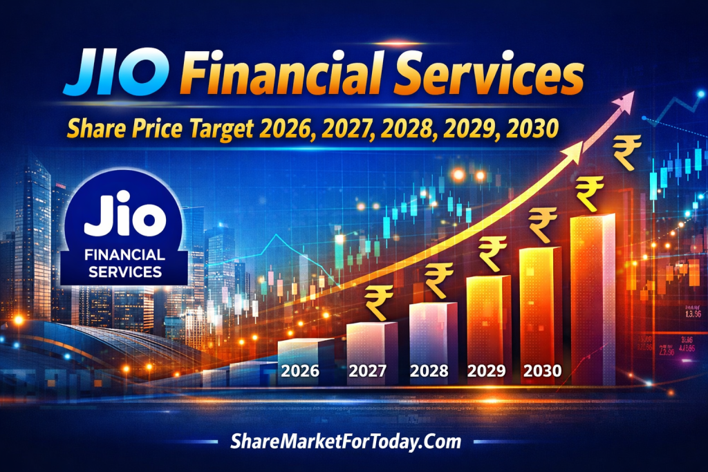JIO Financial Services Share Price Target 2026, 2027, 2028, 2029, 2030