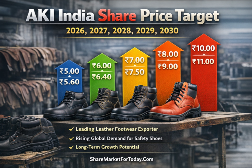 AKI India Limited Share Price Target 2026 to 2030