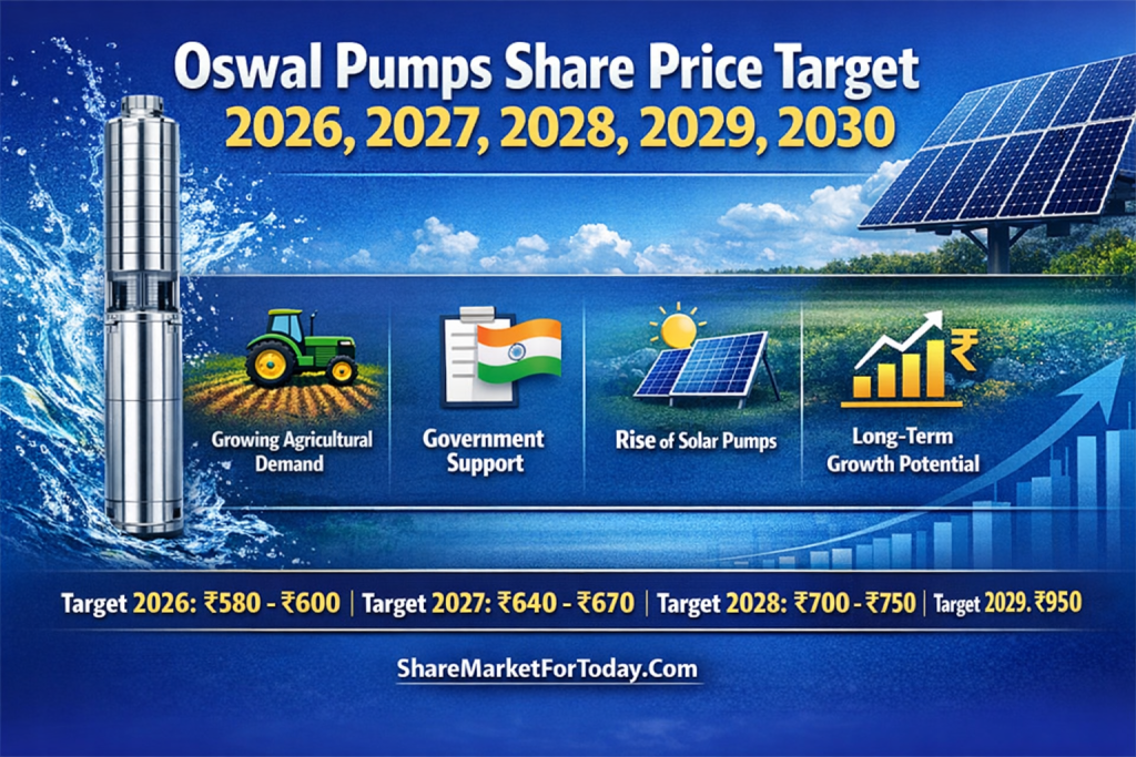 Oswal Pumps Share Price Target (2026–2030)