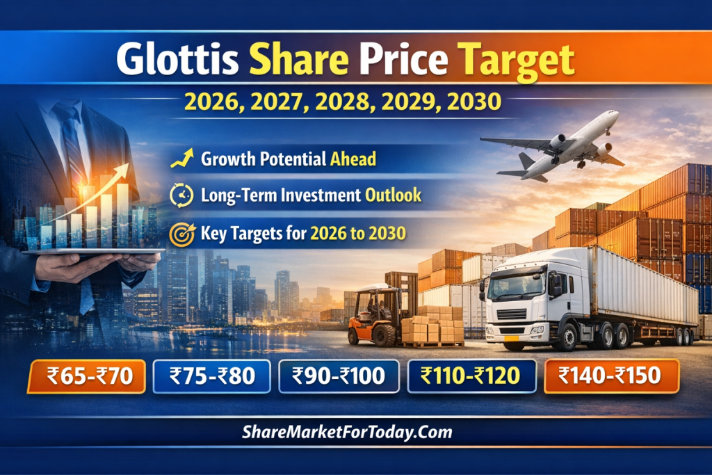 Glottis Share Price Target (2026–2030)
