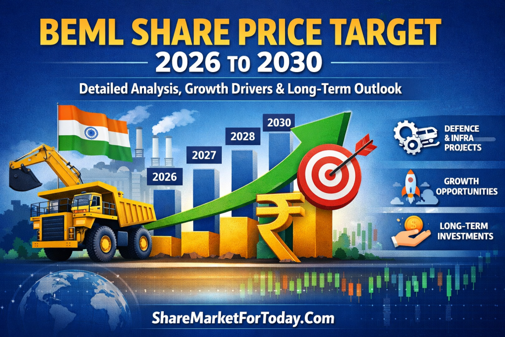 BEML Share Price Target 2026 to 2030 – Detailed Analysis, Growth Drivers and Long-Term Outlook
