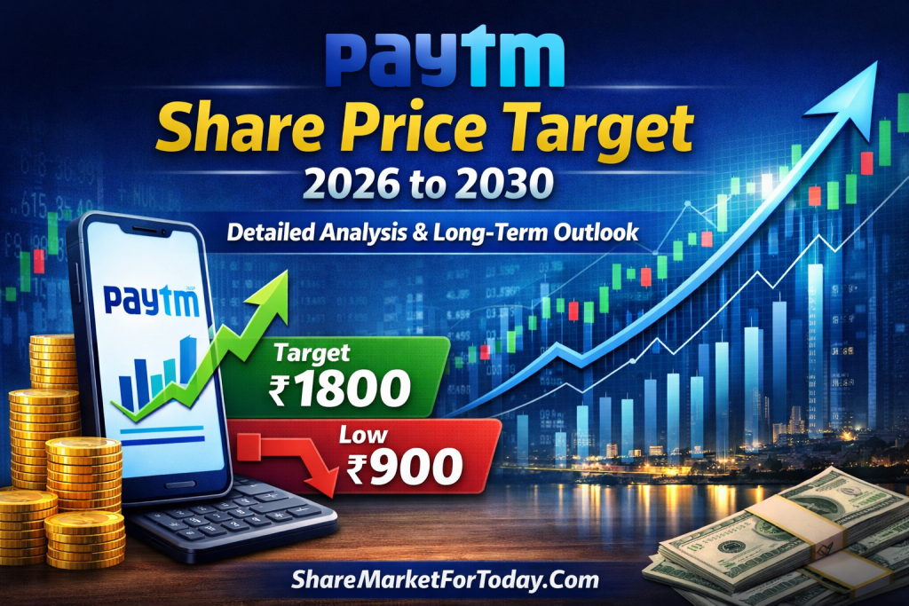 Paytm Share Price Target 2026 to 2030 – Detailed Analysis & Long-Term Outlook