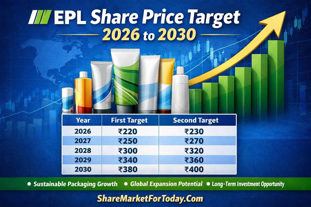 EPL Share Price Target 2026, 2027, 2028, 2029, 2030
