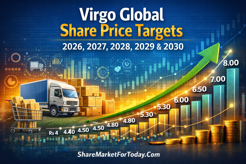Virgo Global Share Price Target 2026, 2027, 2028, 2029, 2030