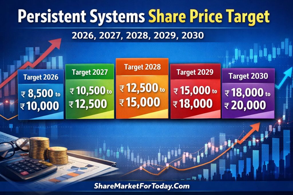 Persistent Systems Share Price Target 2026, 2027, 2028, 2029, 2030