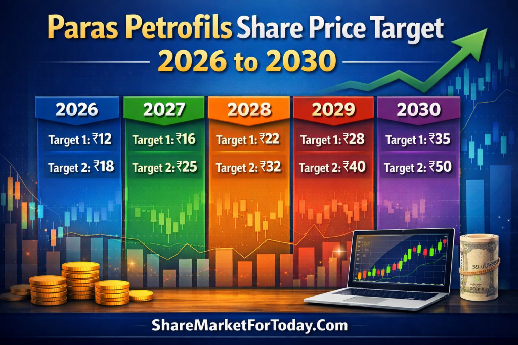 Paras Petrofils Share Price Target 2026 to 2030
