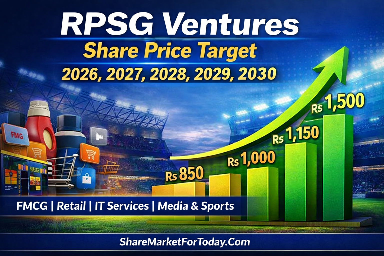 RPSG Ventures Share Price Target 2026, 2027, 2028, 2029, 2030
